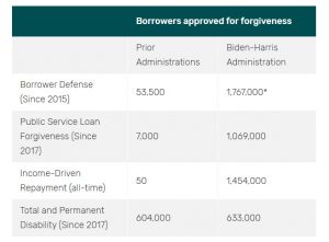 final-loan-article-breakdown | College Aid Services